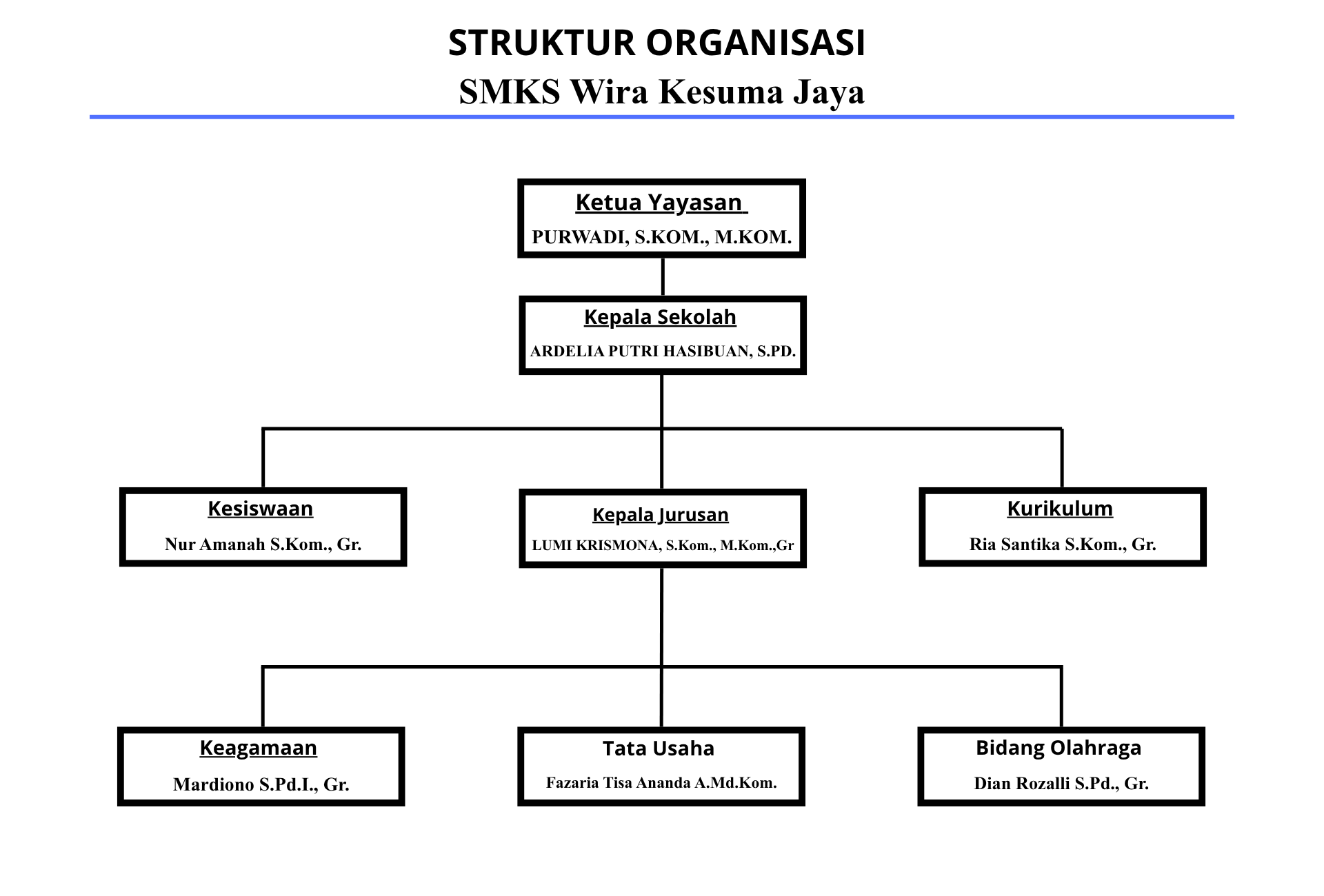 struktur